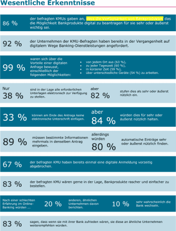 Die Ergebnisse der KMU-Studie