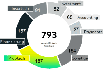 FinTech-Studie