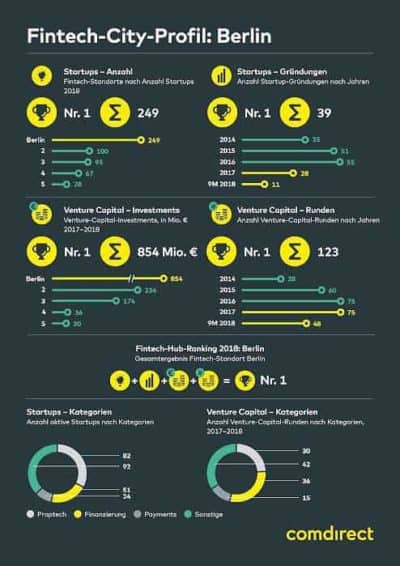 comdirect Fintech-Studie_Berlin-700