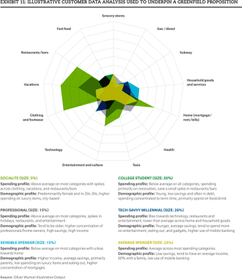 Oliver Wyman Studie