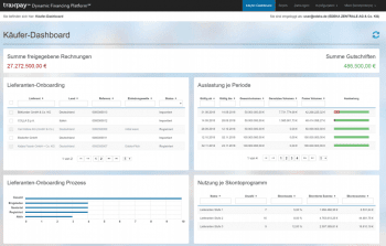 Screenshot der Traxpay-Plattform