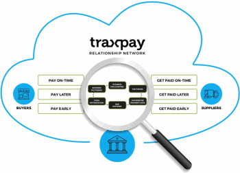 Traxpay-Leistungen der Plattform