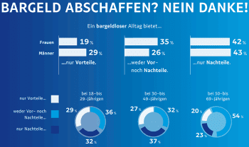 Bargeld am POS abschaffen