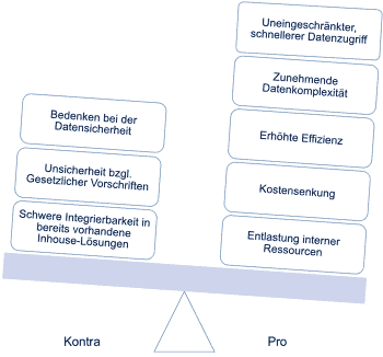 Studie Communication 4.0 – Communication & Collaboration in der Cloud