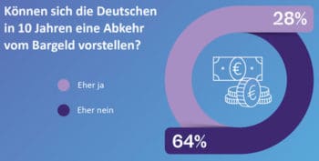 Bearingpoint-Studie: Eine Abkehr vom Bargeld ist für 28% vorstellbar