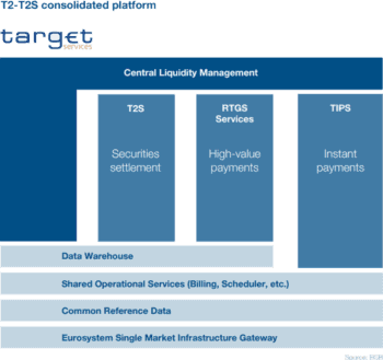 T2S trifft Finanzinstitute