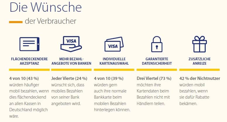 Mobile Payment - die Wünsche