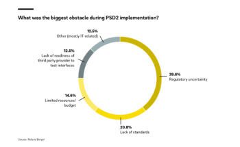 PSD2 and Open Banking – How banks can succeed in an increasingly competitive world