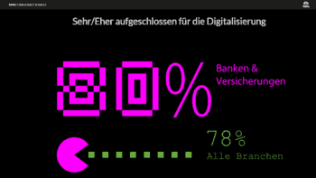 vier von fünf Versicherungen digitalisieren und setzen auf Digitalisierung und digitale Transformation