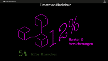 Einsatz Blockchain Versicherungen