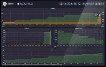 Ubirch IoT Dashboard