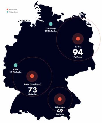 FinTech-Ökosystem in der Übersicht