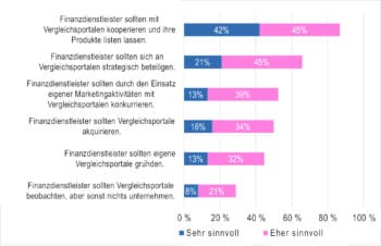 Die Experten-Umfrage von ibi research aus Regensburg hat eine Reihe von Handlungsoptionen erbracht. <q>ibi research