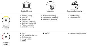 Die Anwendungsmöglichkeiten für High Performance Computing für Finanzdienstleister, Banken und Versicherungen legen weiter zu. <q>GFT