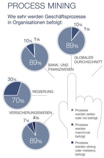 Prozesse untersuchen