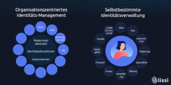 Für Nutzer ist die selbstbestimmte Identitätverwaltung attraktiver als das organisationszentrierte ID-Management. <Q>main incubator