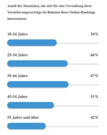 <Q>Yougov / Friendsurance