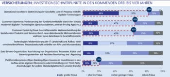 Den angestrebten Wandel hin zu Plattformanbietern spiegeln die geplanten Investitionen nicht wider.<Q>Lünendonk & Hossenfelder