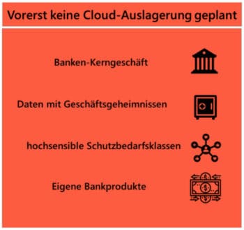 Eine Reihe von Anwendungen wird nach wie vor nicht in die Cloud ausgelagert. <Q>Lünendonk & Hossenfelder 