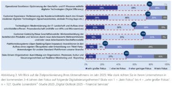 Viele der geplanten Digitalisierungsthemen profitieren vom Einsatz der Cloud. <Q>Lünendonk & Hossenfelder