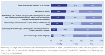 Die Präferenzen für Verlagerungen von Anwendungen in die Cloud. <Q>Lünendonk & Hossenfelder