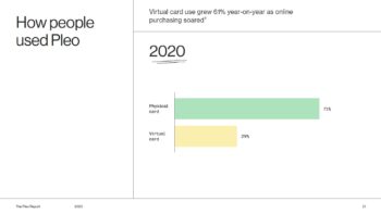 Nutzungsanteil für virtuelle Kreditkarten