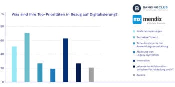 Die Priorisierung der Maßnahmen ist das eine – die Umsetzung jedoch etwas völlig anderes. <Q>Bankingclub / Mendix