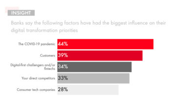 Die Treiber der Digitalen Transformation im Bankensektor <Q>Publicis Sapient