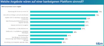 Identifizierungsservices sind nur eine von mehreren erfolgsversprechenden Ideen. <Q>ti&m