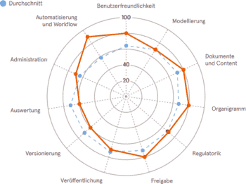 Für jeden Teilnehmer hat Cofinpro die Leistungsfähigkeit untersucht