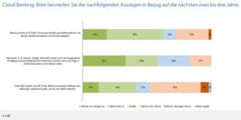 Cloud Computing ist in der Finanzbranche immer noch umstritten. Zugleich könnten hier neue Konkurrenten entstehen. <Q>ibi Research