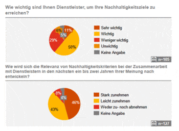 Outsourcing