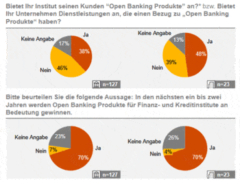 Outsourcing