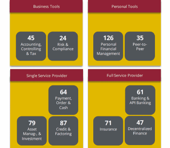 German Fintech Report