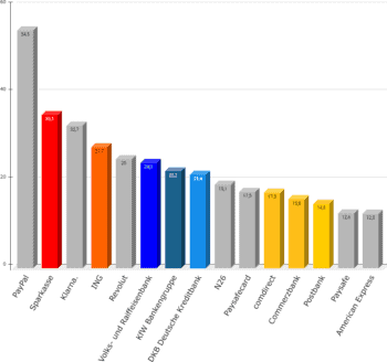 YouGov