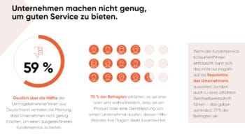 Die Mehrheit aller Befragten hat schlechte Erfahrungen mit Kundenservices gemacht – auch Banken und Versicherungen haben nur rund die Hälfte ihrer Kund:innen überzeugt. <Q>Yext