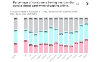 Virtuelle Karten im Mobile Shopping Report von Klarna