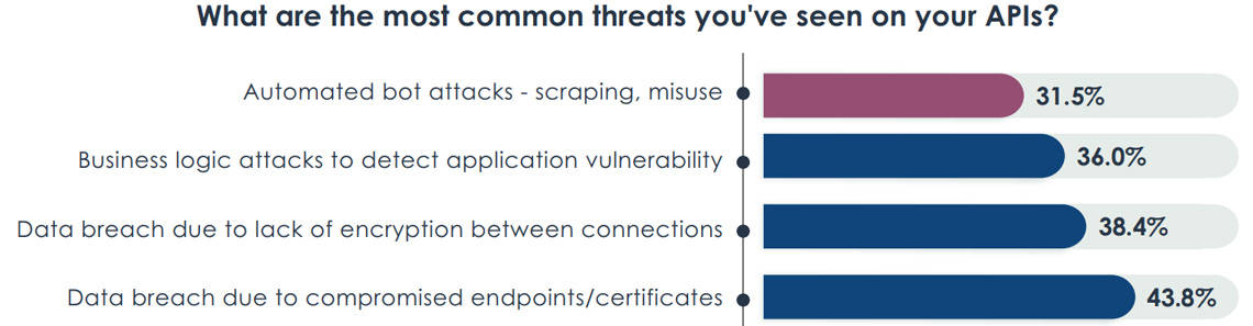 Radware