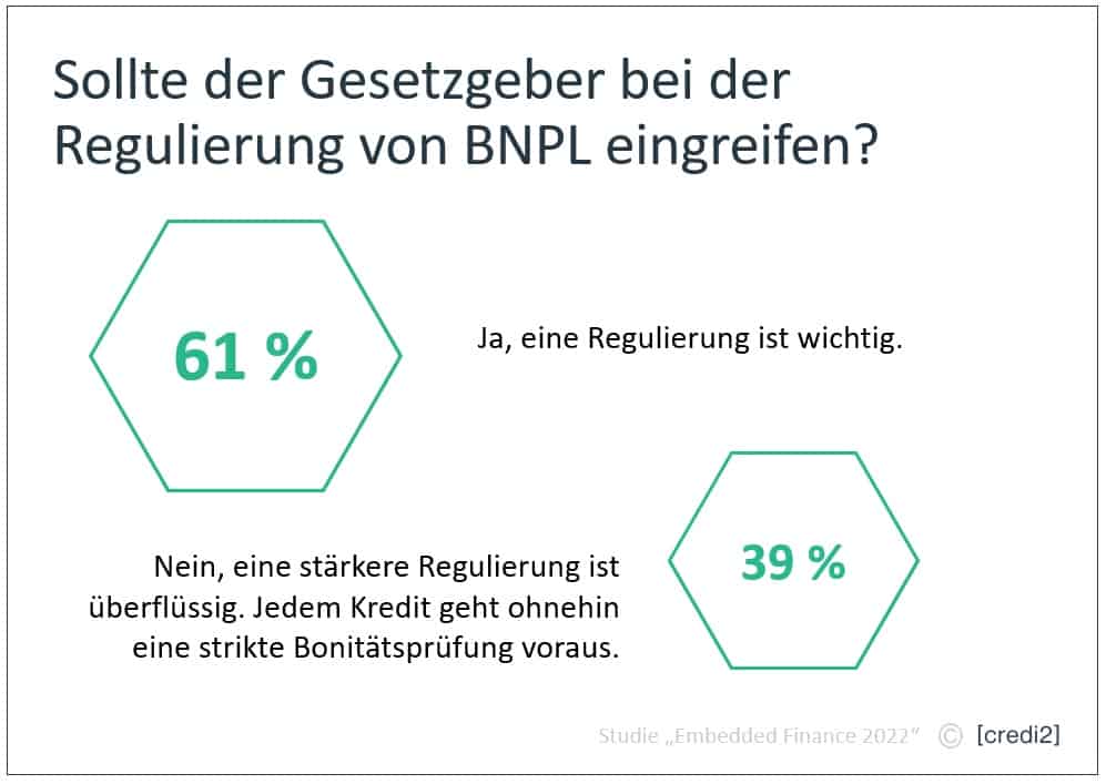 Banken fordern Regulierung von BNPL