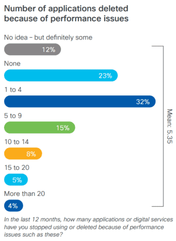 Die Application generation löscht nervige Apps auch ganz schnell wieder!