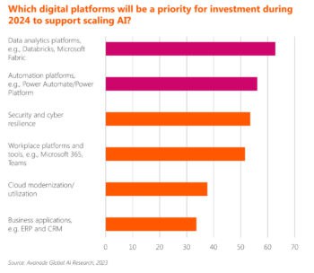 So wollen Banken 2024 international investieren - laut Avanade