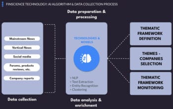 FinScience