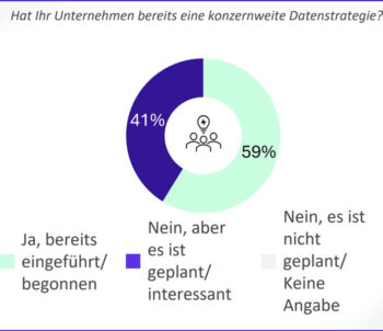 Hat Ihr Unternehmen bereits eine Datenstrategie?