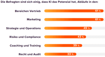 Seismic-Studie "Revenue Enablement im Finanzdienstleistungssektor"