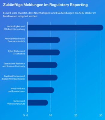 Regulatory-Reporting-Studie von BearingPoint; zukünftige Meldungen im Regulatory Reporting