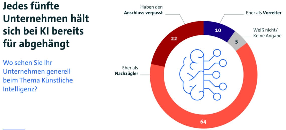 Bitkom