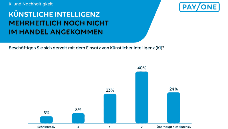KI noch nicht im Handel <q>Payone