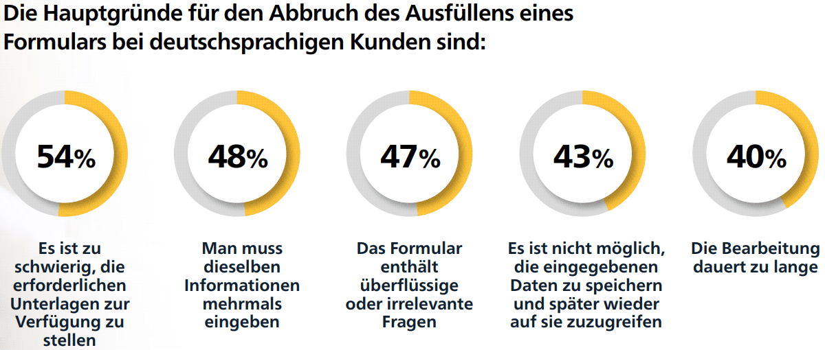 Warum scheitert die Kundenkommunikation?