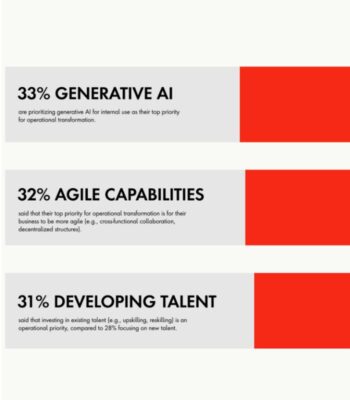 Studie „Digital by Default: Retail Banking in the era of Gen AI” von Publicis Sapient