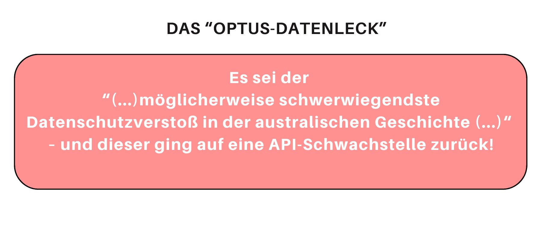 Das Bild zeigt einen Textblock mit dem Titel "DAS 'OPTUS-DATENLECK'". Der Inhalt beschreibt einen möglichen schwerwiegenden Datenschutzverstoß in Australien, der auf eine API-Schwachstelle zurückgeführt wird. Die Hintergrundfarbe ist rot, und der Text ist in unterschiedlichen Schriftgrößen dargestellt.
